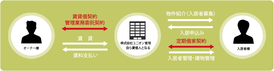 リロケーションシステム画像 リロケーションシステム画像